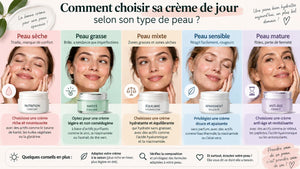 Comment choisir sa crème de jour selon son type de peau ?
